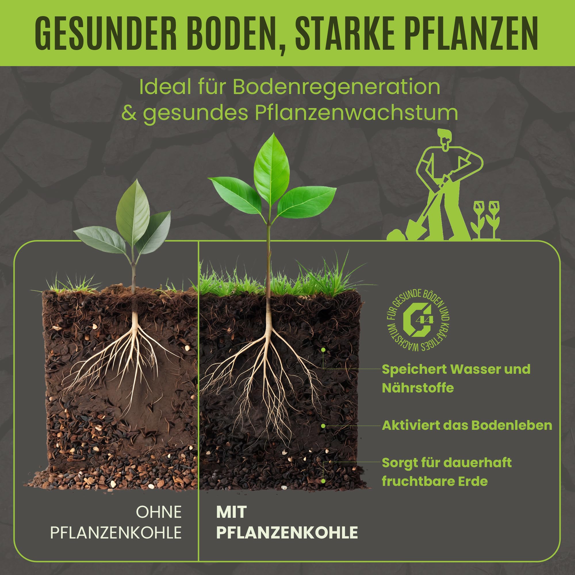 Premium Pflanzenkohle für Bodenverbesserung - Terra Preta - 1000 L