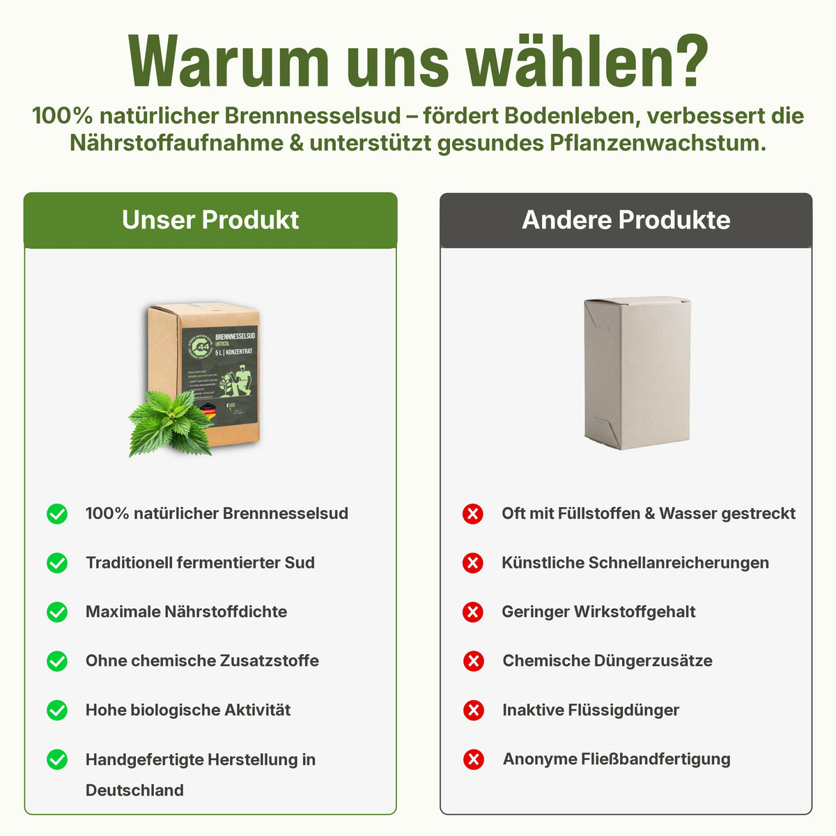 C44 Brennnesselsud Urticol | Natürlicher Bio-Dünger & Pflanzenstärkung