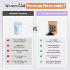 C44 Premium Futterkohle für Katzen | Darm-Balance & Entgiftung