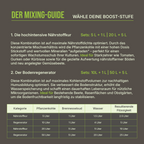 Eine Anleitung, wie viel Brennnessel/Wasser-Gemisch zur Aktivierung von Pflanzenkohle verwendet werden muss.