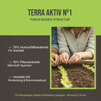 C44 Terra Aktiv Nº1 | Wurzel-Turbo & Boden-Struktur Aktivator – 20L