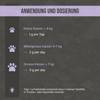 Dosierungsanleitung: So einfach wird die C44 Futterkohle unter das Katzenfutter gemischt (ca. 1/2 Teelöffel täglich).