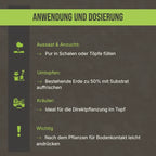 Anwendungsgrafik: Anleitung zur Nutzung des Substrats in Pflanzgefäßen und zur Bodenverbesserung im Beet.