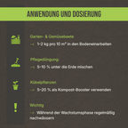Anwendungsgrafik: Anleitung zum Einarbeiten und Wässern von Terra Aktiv No. 2 im Garten.
