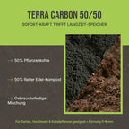 Was ist Terra Carbon 50/50: Eine Erläuterung der Kombination aus aktivierter Pflanzenkohle und Kompost.